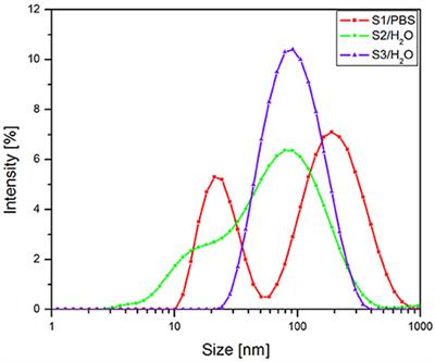 Biocompatible Colloidal Suspensions Based on Magnetic Iron Oxide Nanoparticles: Synthesis, Characterization and Toxicological Profile